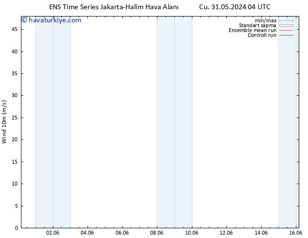 Rüzgar 10 m GEFS TS Cts 08.06.2024 04 UTC