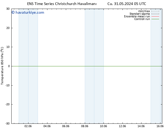 850 hPa Sıc. GEFS TS Cu 31.05.2024 23 UTC