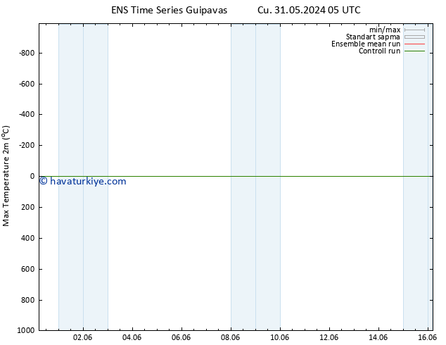 Maksimum Değer (2m) GEFS TS Per 06.06.2024 05 UTC