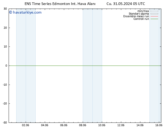 Yer basıncı GEFS TS Cu 31.05.2024 11 UTC