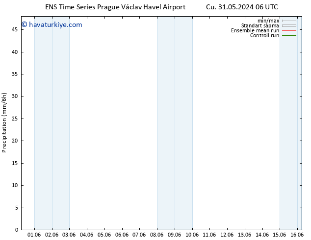 Yağış GEFS TS Cu 31.05.2024 12 UTC