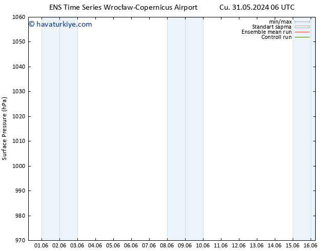 Yer basıncı GEFS TS Cu 31.05.2024 12 UTC