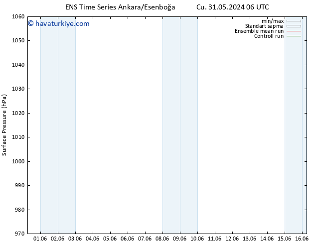 Yer basıncı GEFS TS Cu 31.05.2024 12 UTC