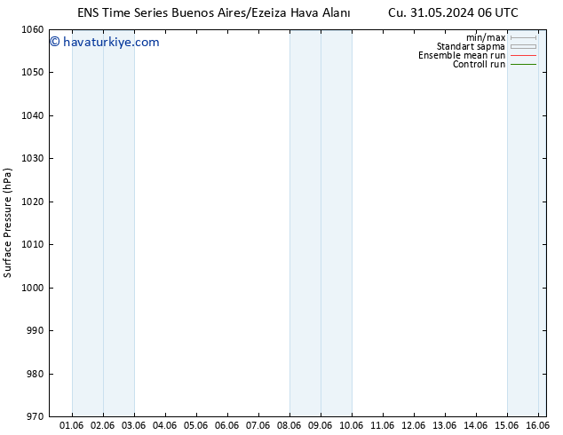 Yer basıncı GEFS TS Cts 08.06.2024 06 UTC