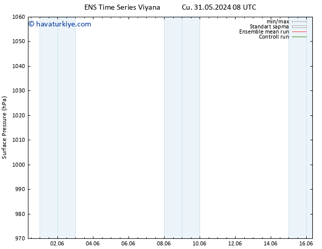 Yer basıncı GEFS TS Pzt 03.06.2024 20 UTC
