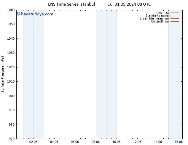 Yer basıncı GEFS TS Paz 09.06.2024 08 UTC