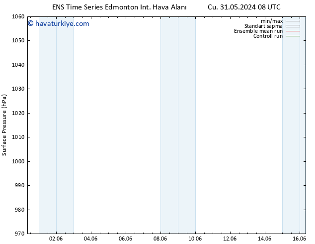 Yer basıncı GEFS TS Pzt 03.06.2024 02 UTC