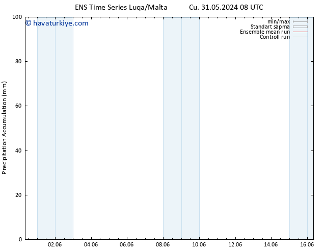 Toplam Yağış GEFS TS Cts 01.06.2024 08 UTC