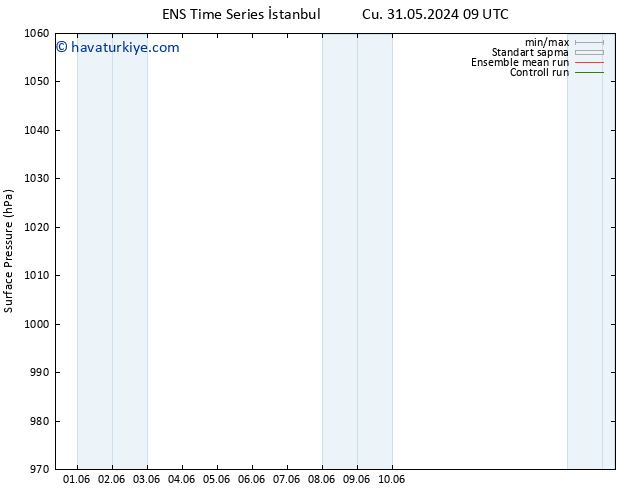 Yer basıncı GEFS TS Cts 01.06.2024 09 UTC