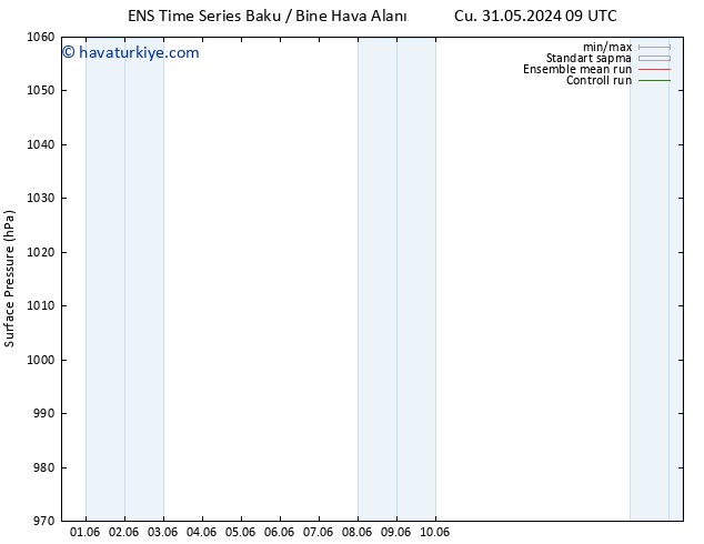 Yer basıncı GEFS TS Pzt 03.06.2024 09 UTC