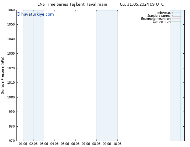 Yer basıncı GEFS TS Per 06.06.2024 09 UTC