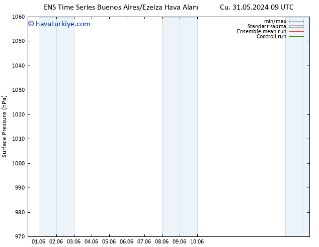 Yer basıncı GEFS TS Pzt 03.06.2024 03 UTC