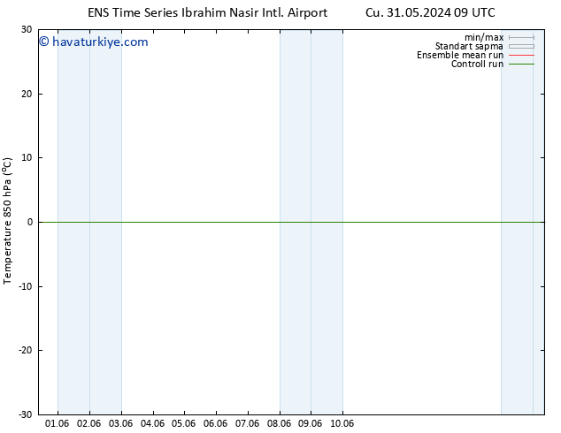 850 hPa Sıc. GEFS TS Paz 09.06.2024 21 UTC