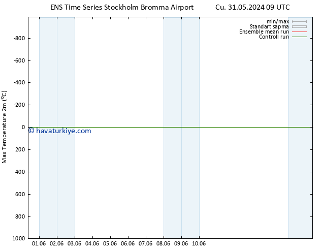 Maksimum Değer (2m) GEFS TS Çar 05.06.2024 15 UTC