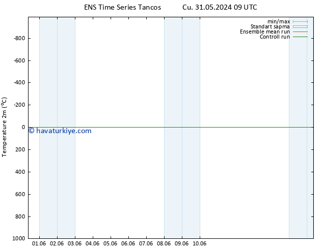 Sıcaklık Haritası (2m) GEFS TS Cts 01.06.2024 09 UTC