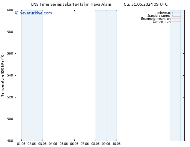 500 hPa Yüksekliği GEFS TS Per 06.06.2024 09 UTC