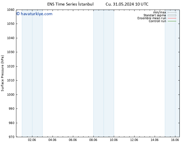 Yer basıncı GEFS TS Cu 31.05.2024 16 UTC