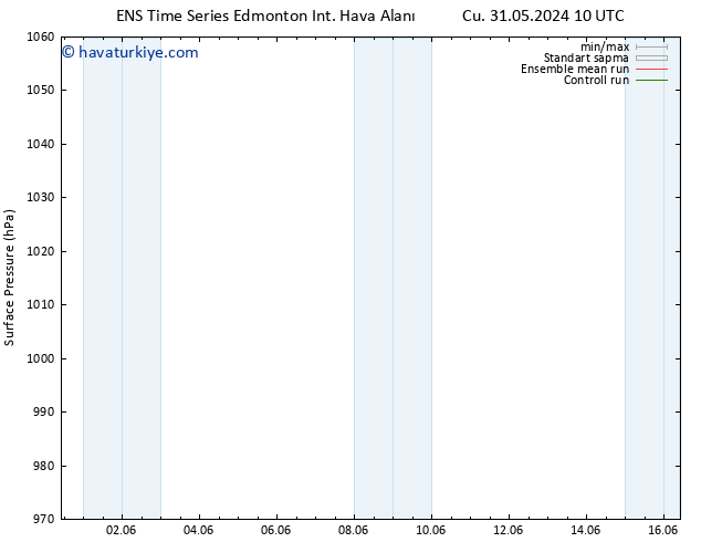 Yer basıncı GEFS TS Pzt 03.06.2024 22 UTC