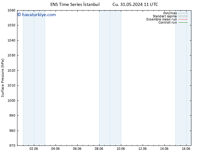 Yer basıncı GEFS TS Çar 05.06.2024 11 UTC