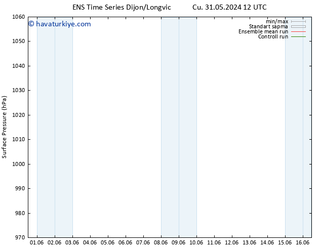 Yer basıncı GEFS TS Sa 11.06.2024 12 UTC
