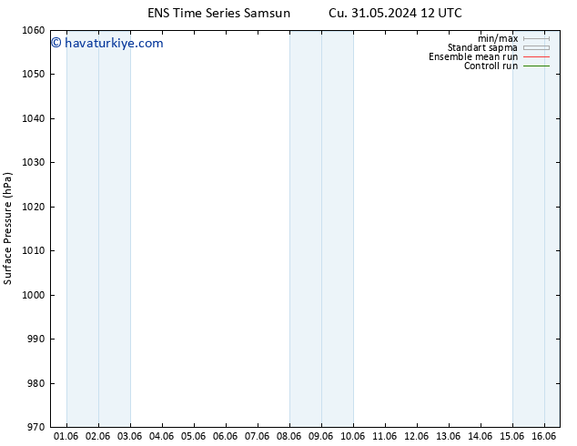 Yer basıncı GEFS TS Cu 31.05.2024 18 UTC