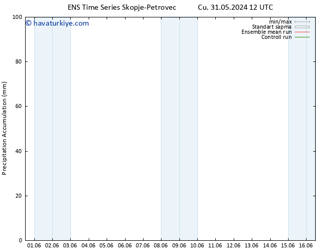 Toplam Yağış GEFS TS Pzt 03.06.2024 06 UTC