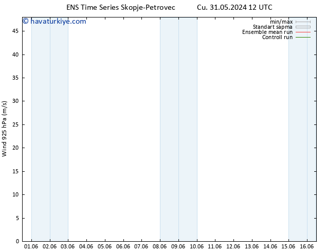 Rüzgar 925 hPa GEFS TS Pzt 03.06.2024 00 UTC