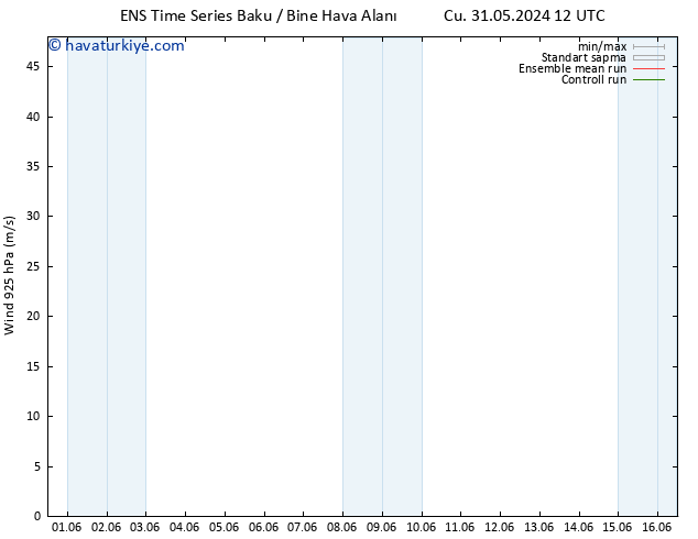 Rüzgar 925 hPa GEFS TS Çar 05.06.2024 12 UTC