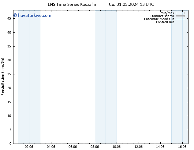 Yağış GEFS TS Cu 07.06.2024 19 UTC