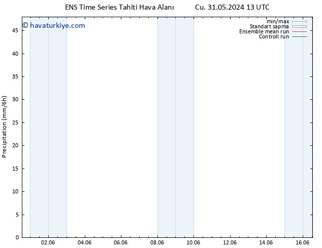 Yağış GEFS TS Cu 31.05.2024 19 UTC