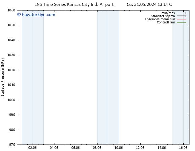 Yer basıncı GEFS TS Cts 01.06.2024 19 UTC