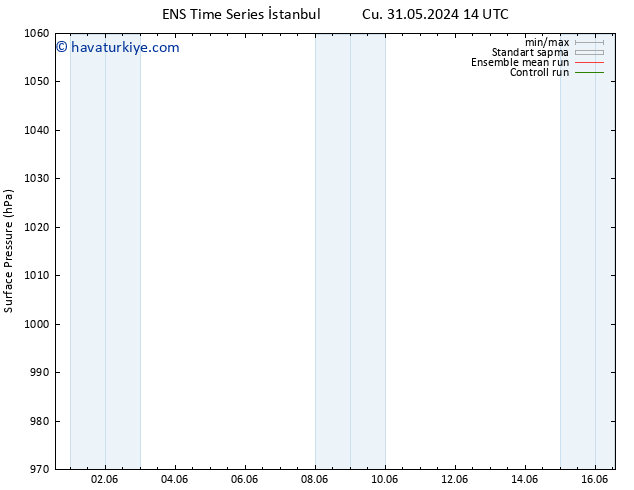 Yer basıncı GEFS TS Çar 05.06.2024 14 UTC