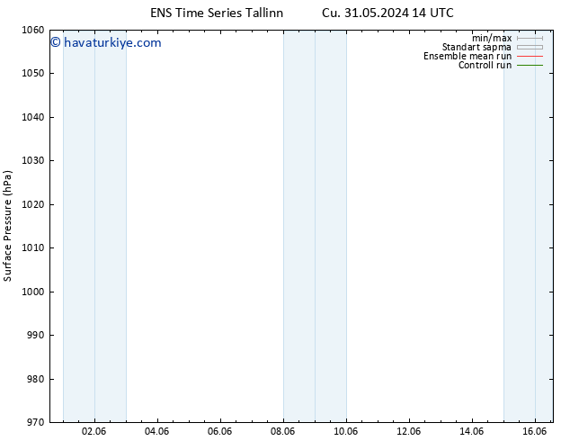 Yer basıncı GEFS TS Paz 16.06.2024 14 UTC