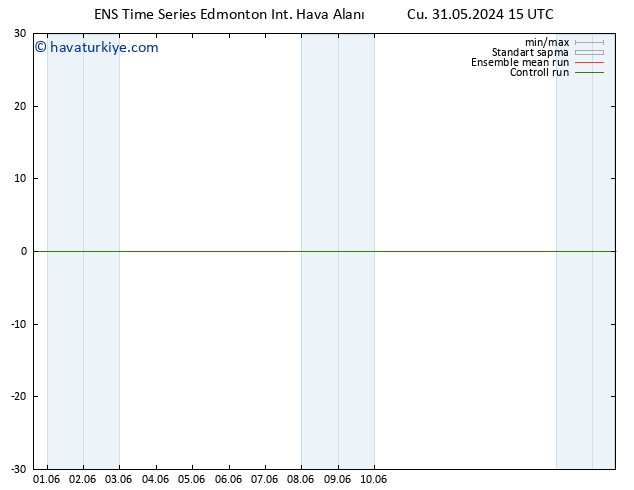 Yer basıncı GEFS TS Paz 16.06.2024 15 UTC