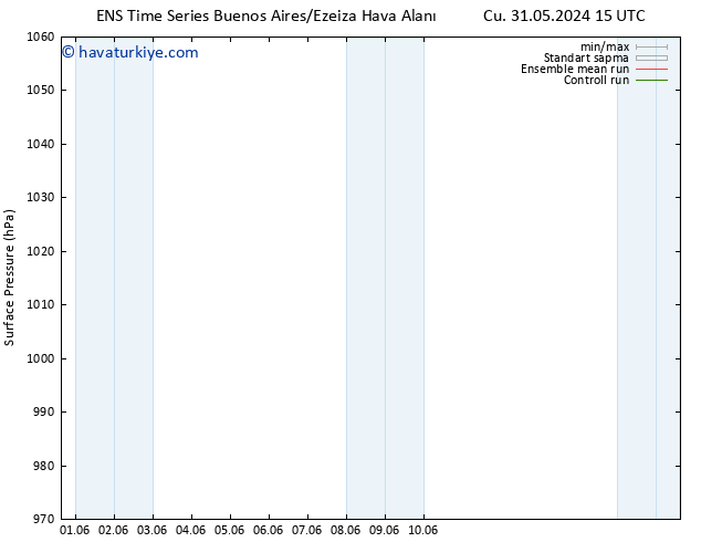 Yer basıncı GEFS TS Cts 08.06.2024 15 UTC