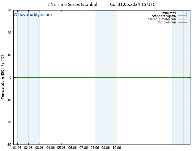 850 hPa Sıc. GEFS TS Per 06.06.2024 15 UTC