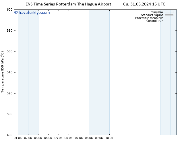 500 hPa Yüksekliği GEFS TS Cu 31.05.2024 15 UTC