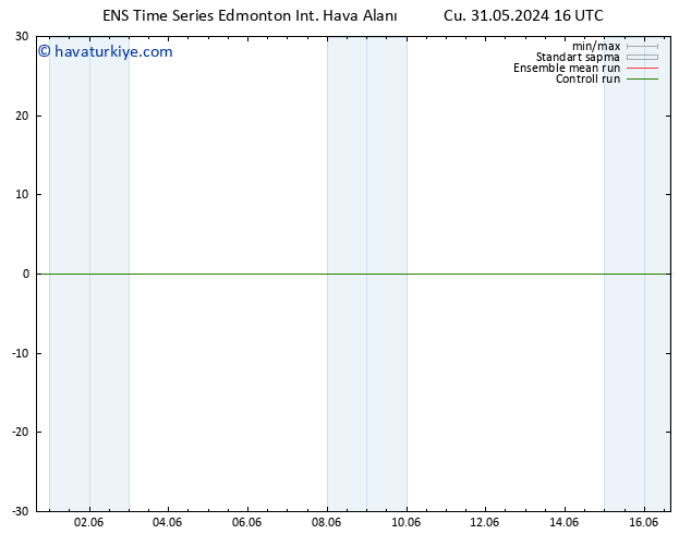 Yer basıncı GEFS TS Pzt 03.06.2024 10 UTC