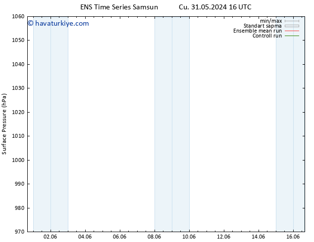 Yer basıncı GEFS TS Sa 04.06.2024 04 UTC