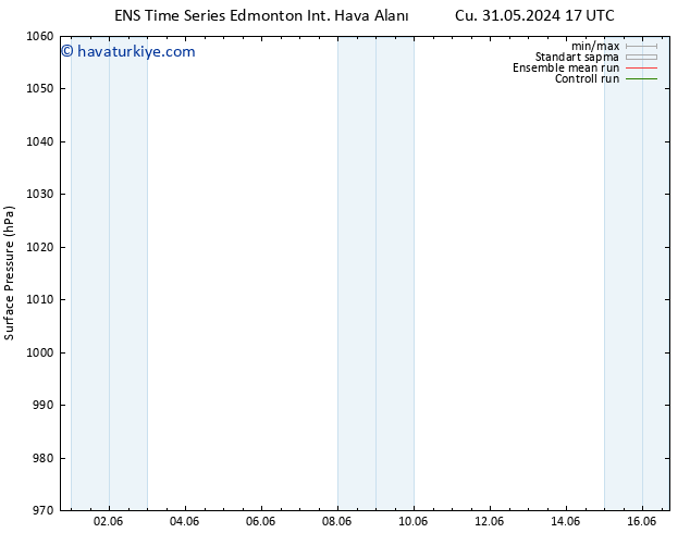 Yer basıncı GEFS TS Sa 04.06.2024 17 UTC