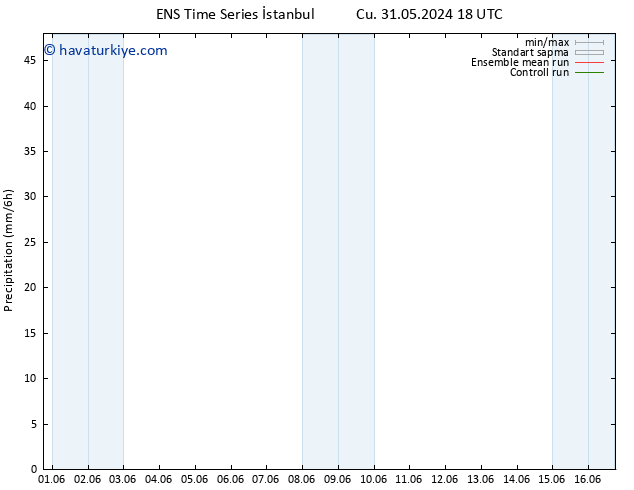 Yağış GEFS TS Paz 02.06.2024 12 UTC