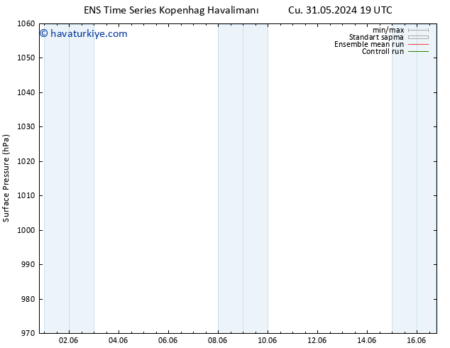 Yer basıncı GEFS TS Cts 15.06.2024 19 UTC