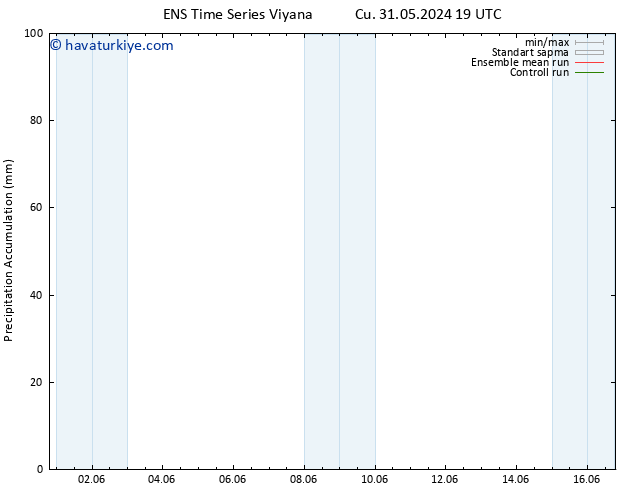 Toplam Yağış GEFS TS Cts 01.06.2024 19 UTC