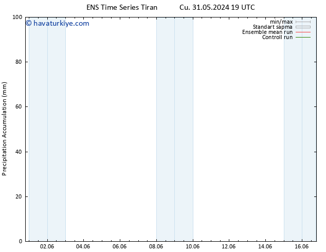 Toplam Yağış GEFS TS Cts 01.06.2024 19 UTC