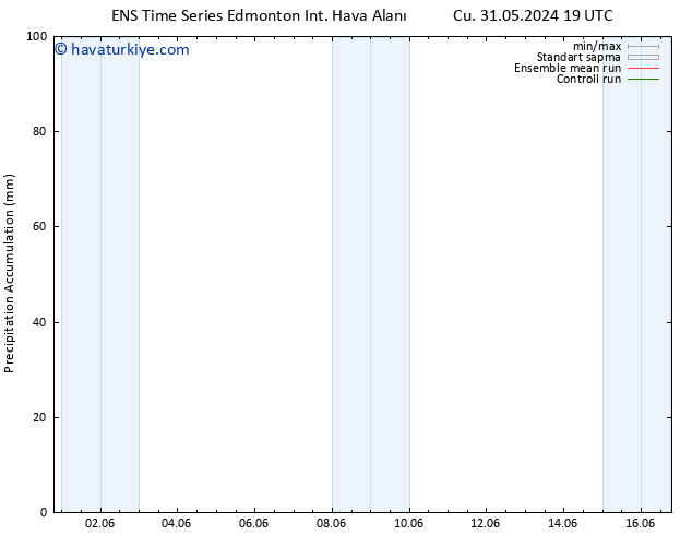 Toplam Yağış GEFS TS Cts 15.06.2024 19 UTC