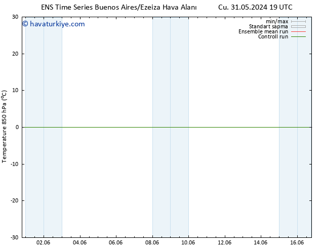 850 hPa Sıc. GEFS TS Pzt 10.06.2024 07 UTC