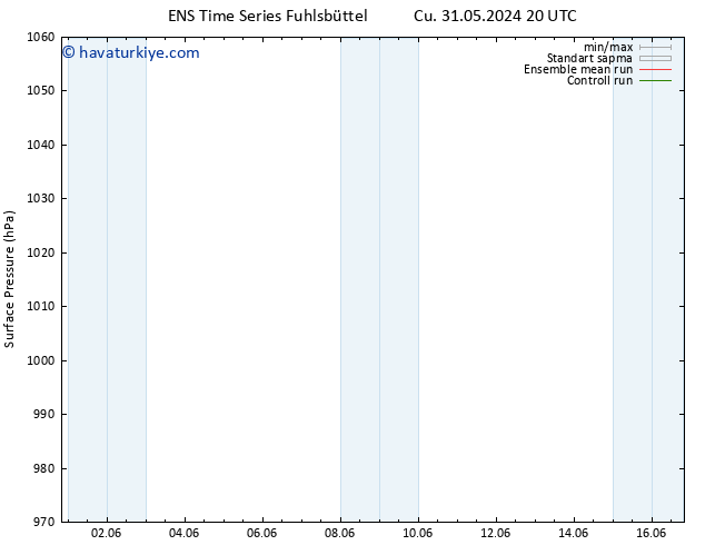 Yer basıncı GEFS TS Per 06.06.2024 08 UTC