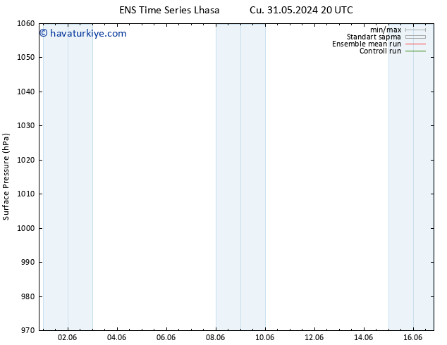 Yer basıncı GEFS TS Sa 04.06.2024 20 UTC