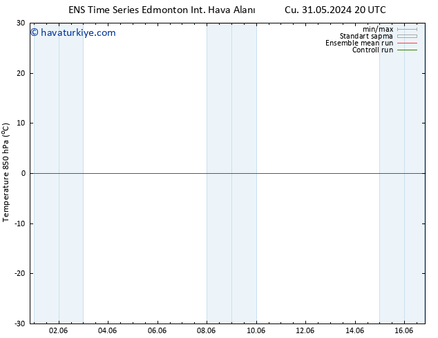 850 hPa Sıc. GEFS TS Sa 04.06.2024 08 UTC