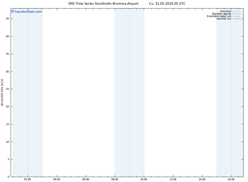 Rüzgar 925 hPa GEFS TS Sa 04.06.2024 08 UTC